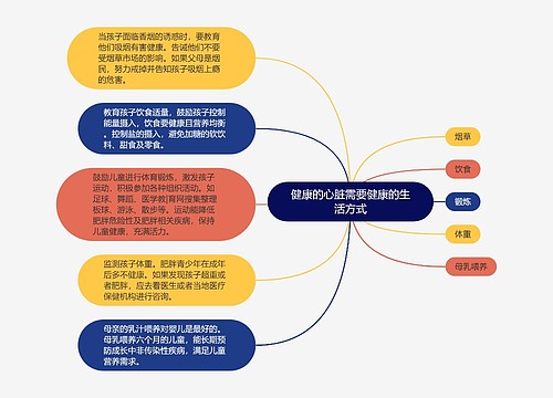 健康的心脏需要健康的生活方式