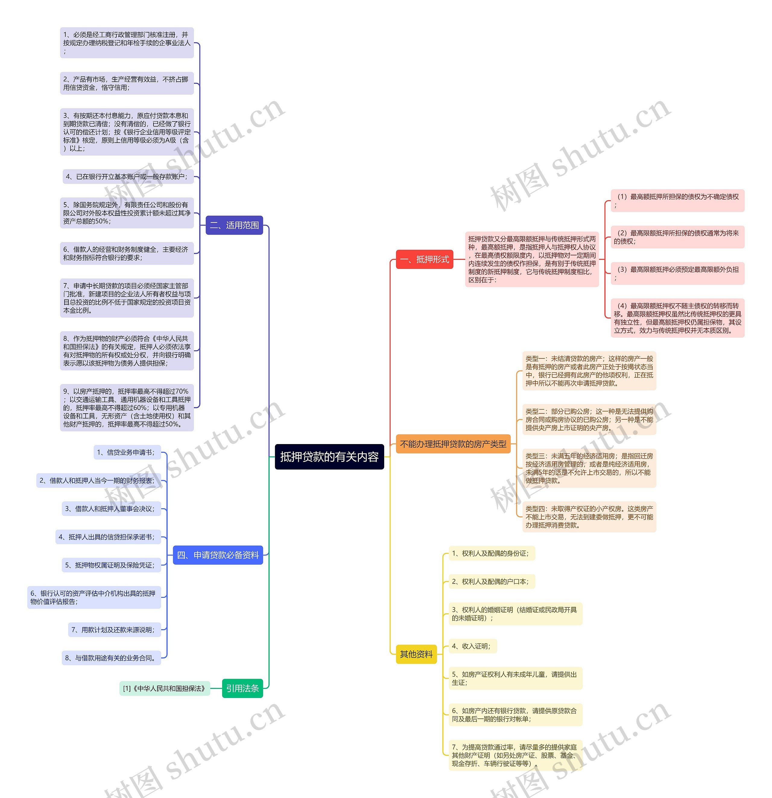 抵押贷款的有关内容 抵押贷款的有关内容