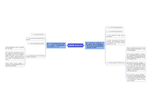 监督管理-食品安全法