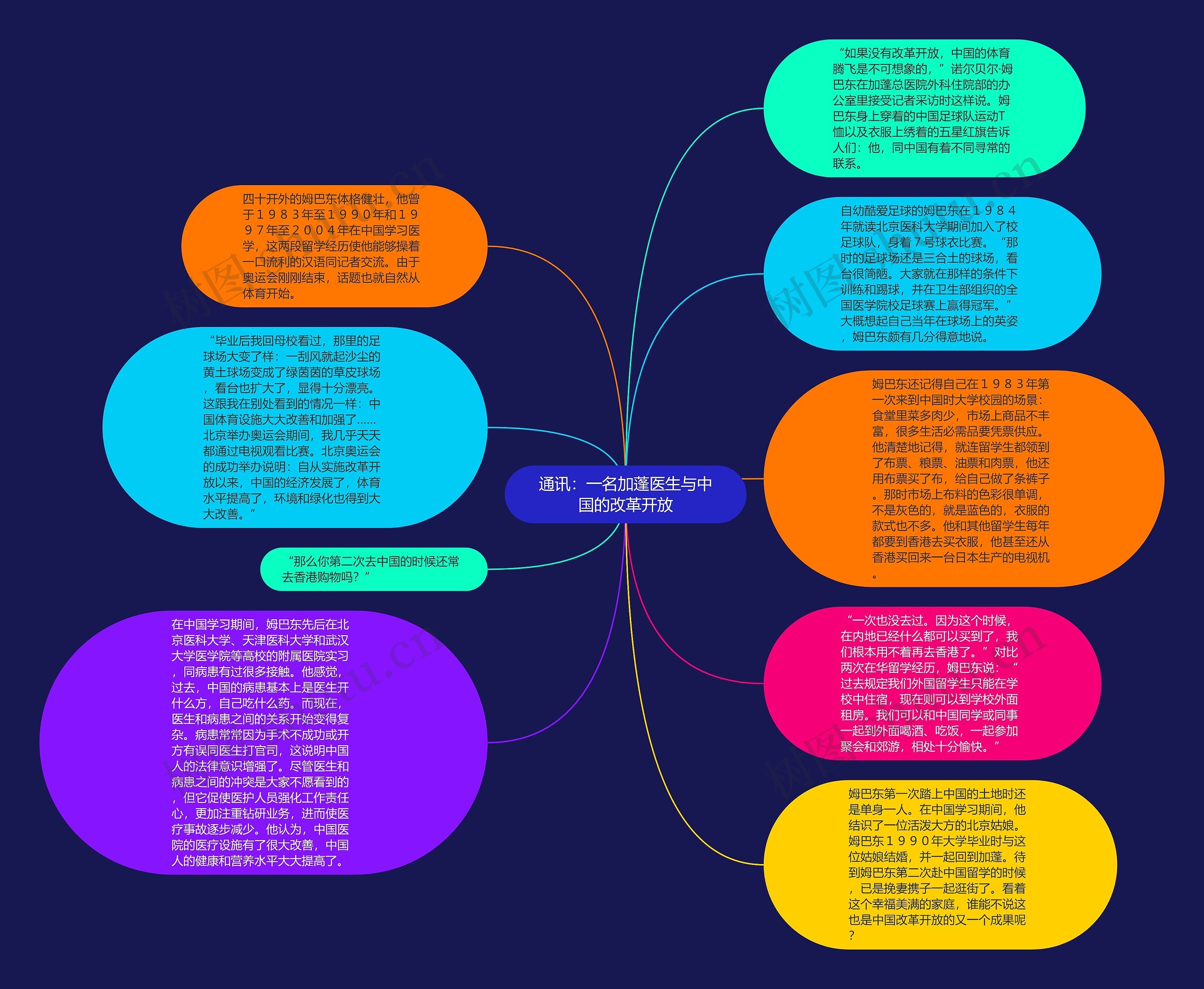 通讯：一名加蓬医生与中国的改革开放