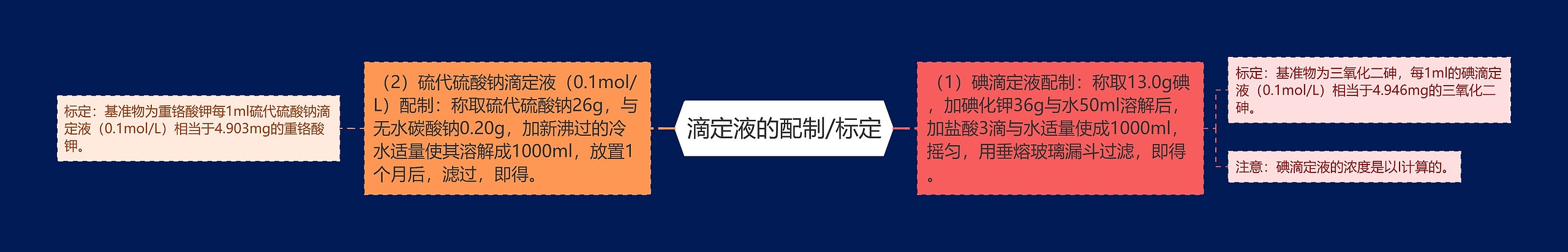 滴定液的配制/标定 滴定液的配制/标定