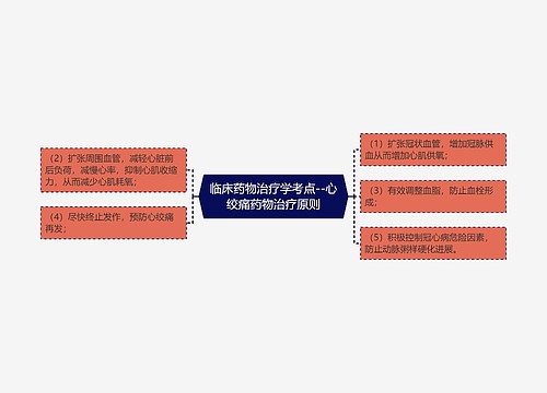 临床药物治疗学考点--心绞痛药物治疗原则