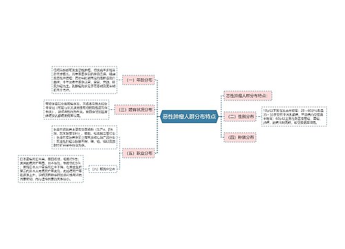 恶性肿瘤人群分布特点