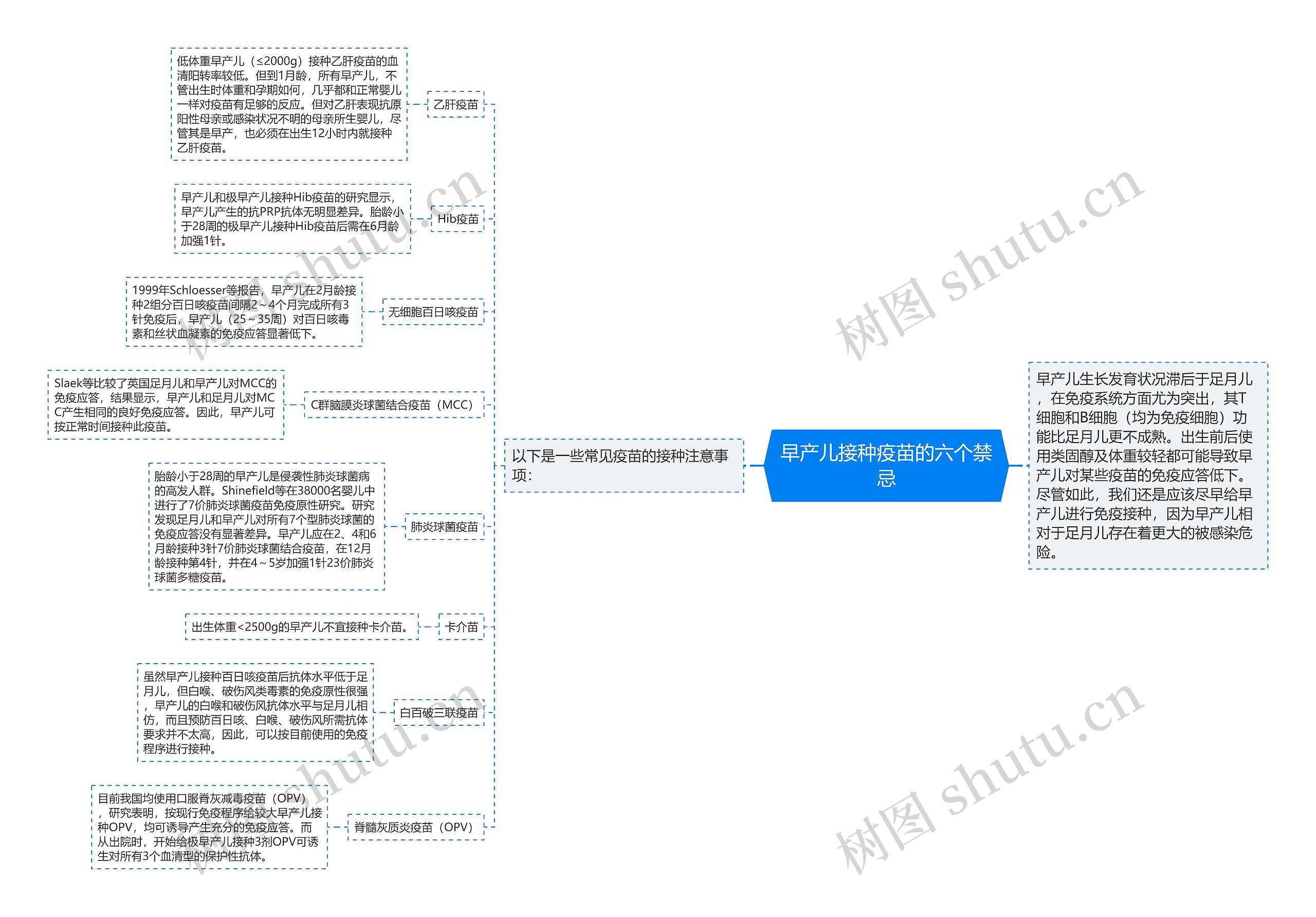 早产儿接种疫苗的六个禁忌思维导图