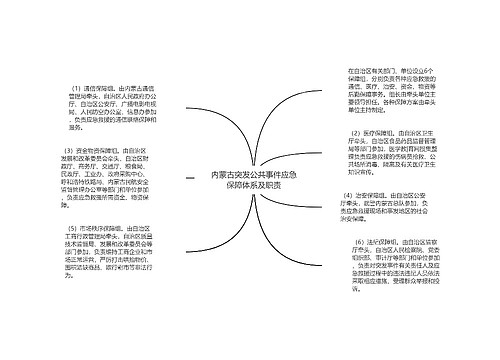 内蒙古突发公共事件应急保障体系及职责