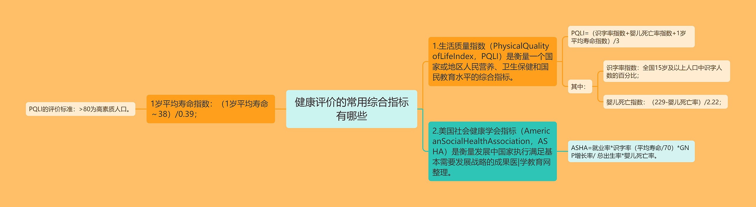 健康评价的常用综合指标有哪些