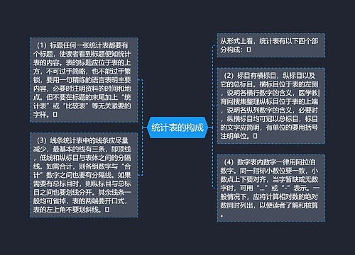 统计表的构成