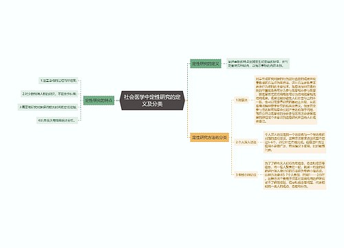 社会医学中定性研究的定义及分类