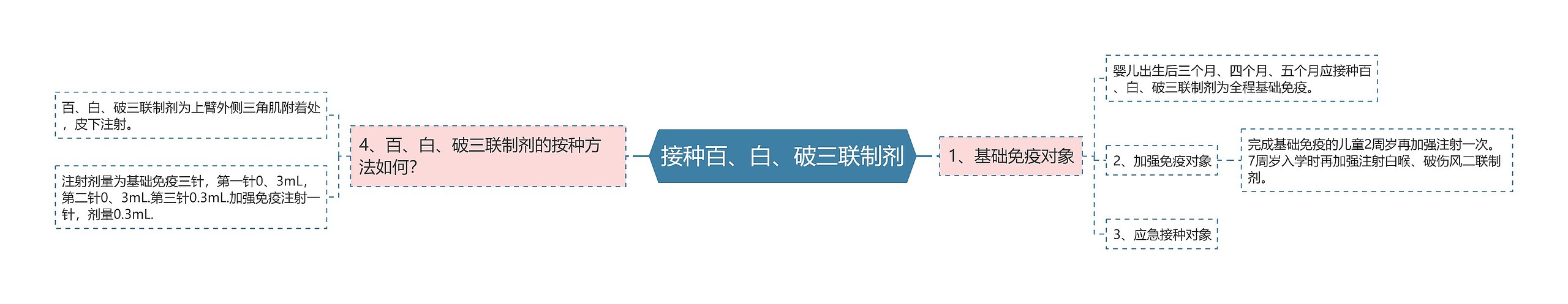 接种百、白、破三联制剂