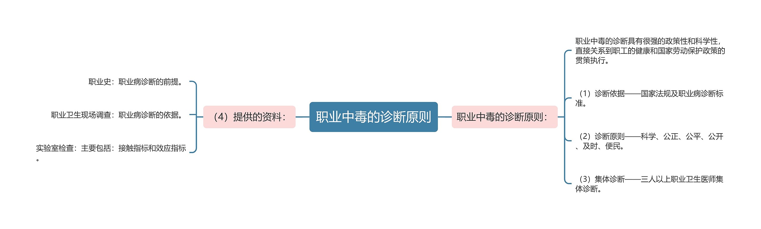 职业中毒的诊断原则 职业中毒的诊断原则