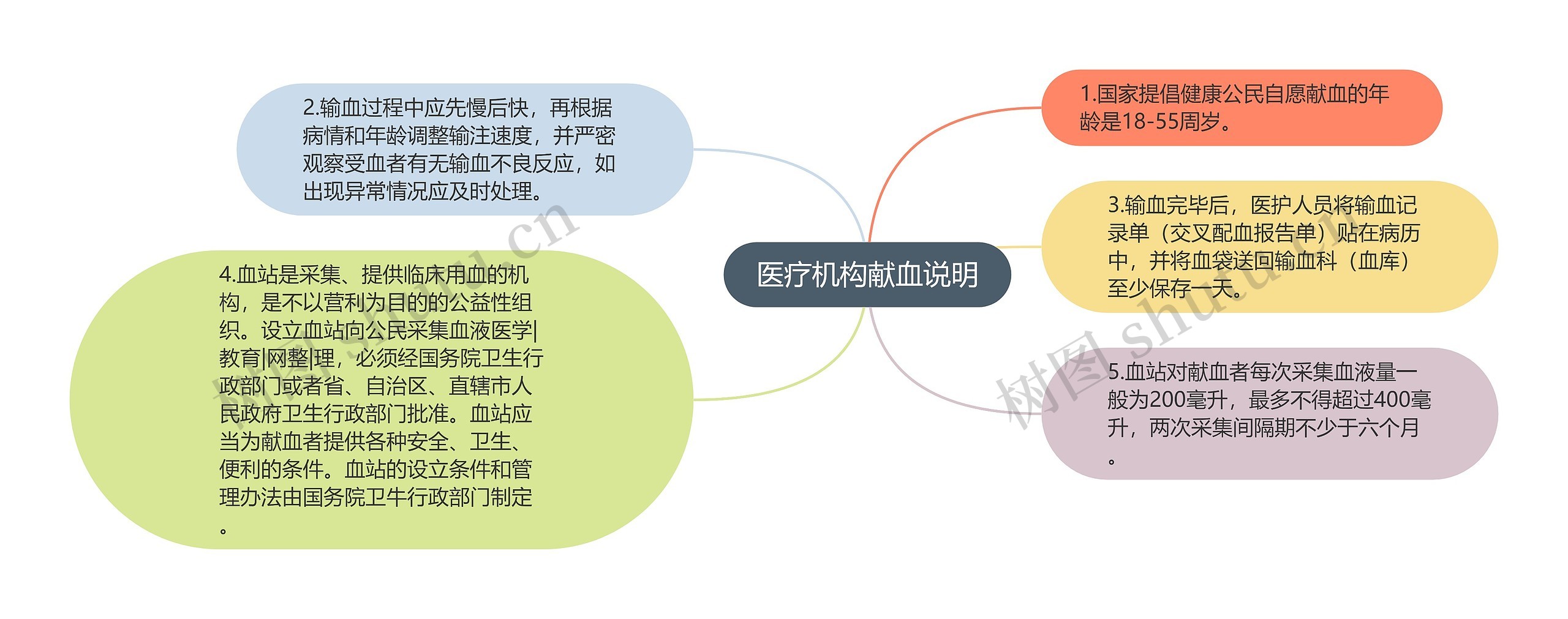 医疗机构献血说明 医疗机构献血说明