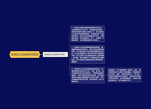 性病和艾滋病有何区别