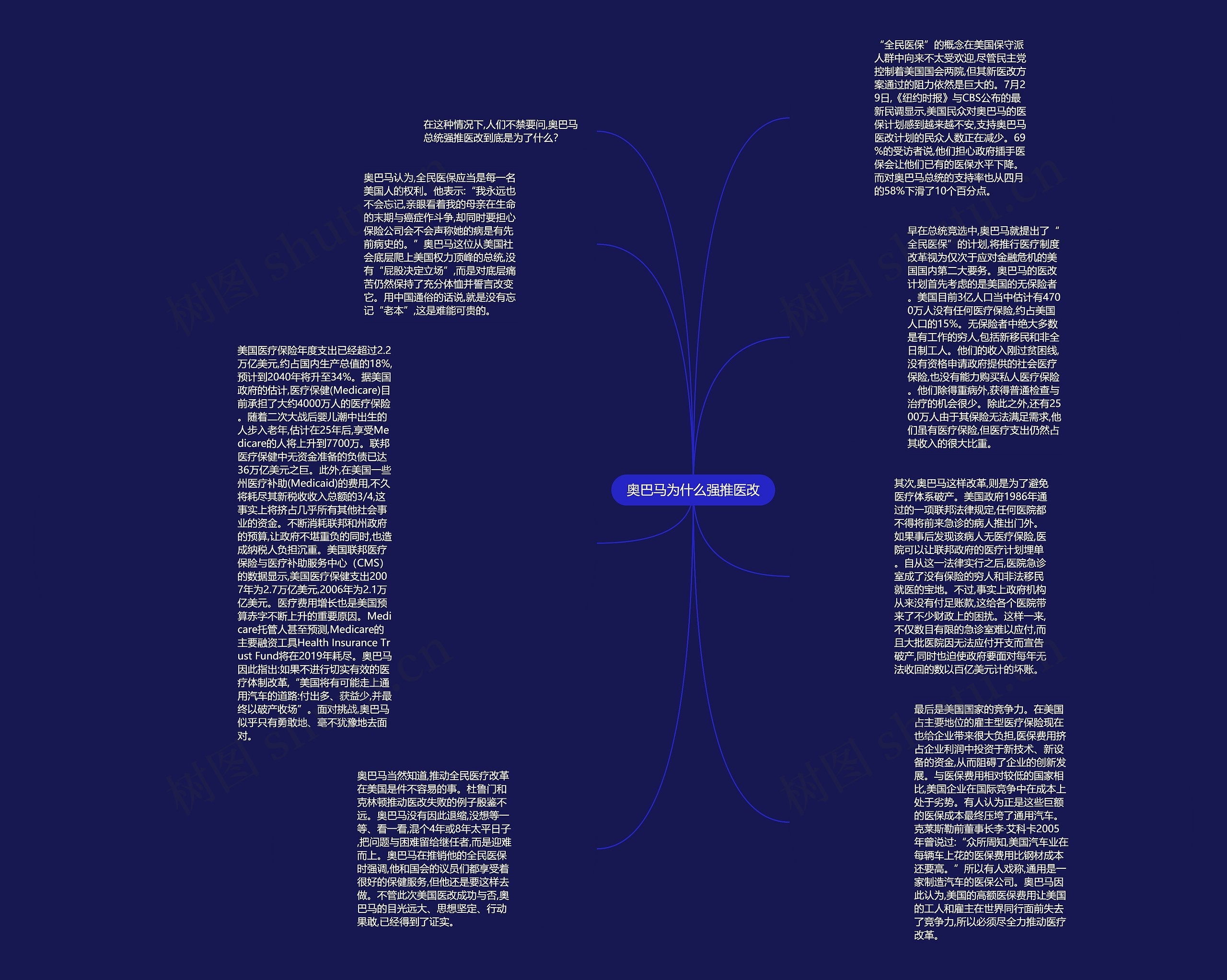 奥巴马为什么强推医改思维导图