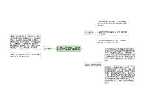 外周神经系统的用药