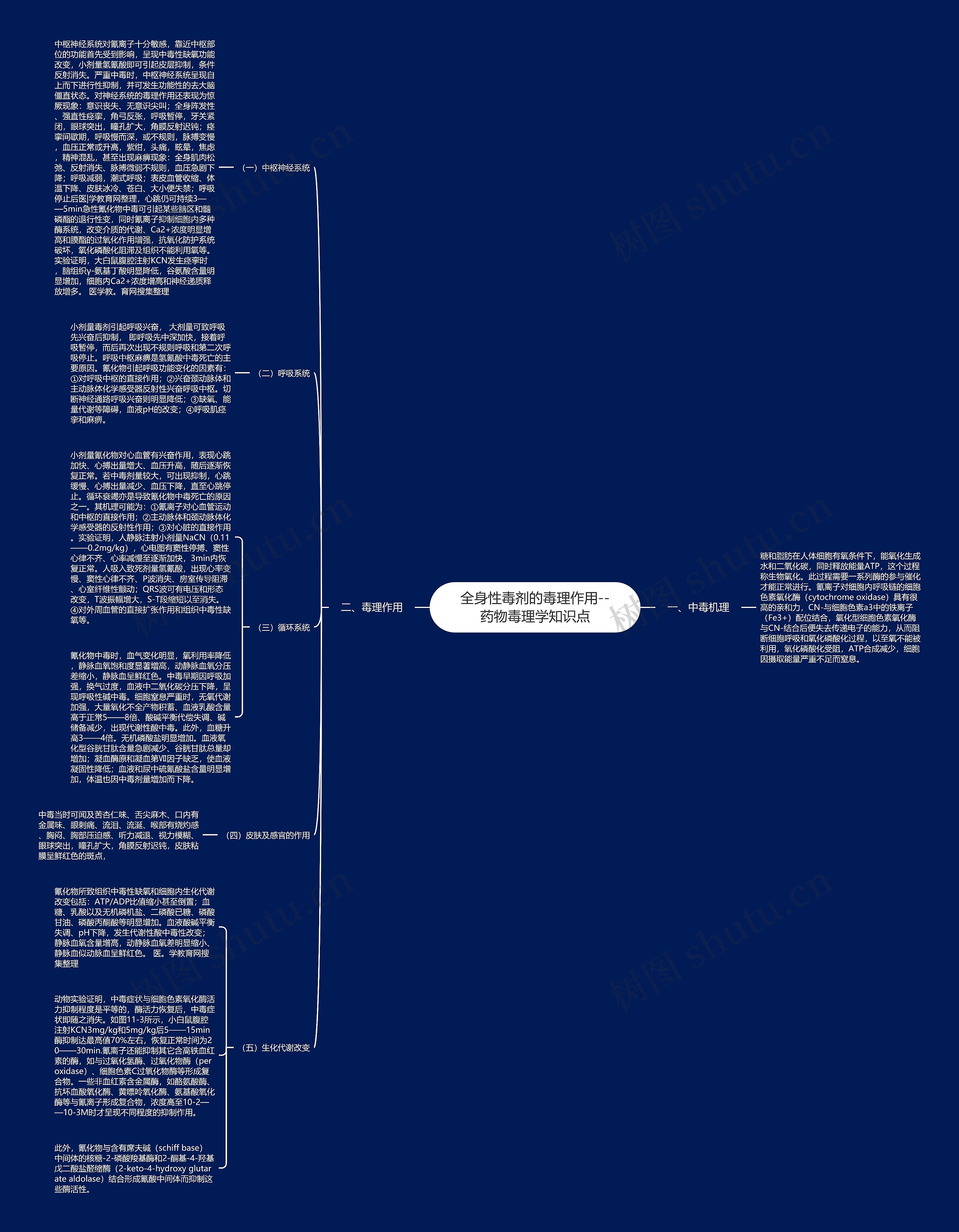 全身性毒剂的毒理作用--药物毒理学知识点 全身性毒剂的毒理作用--药物毒理学知识点