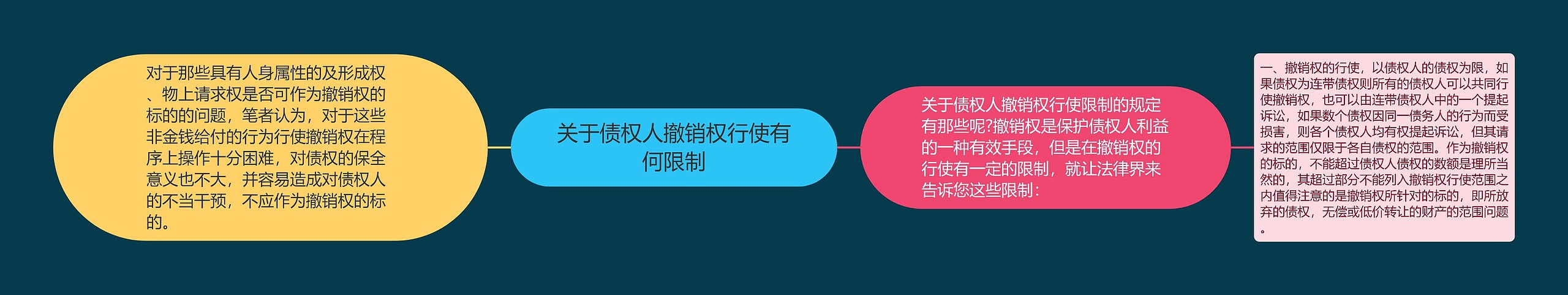 关于债权人撤销权行使有何限制