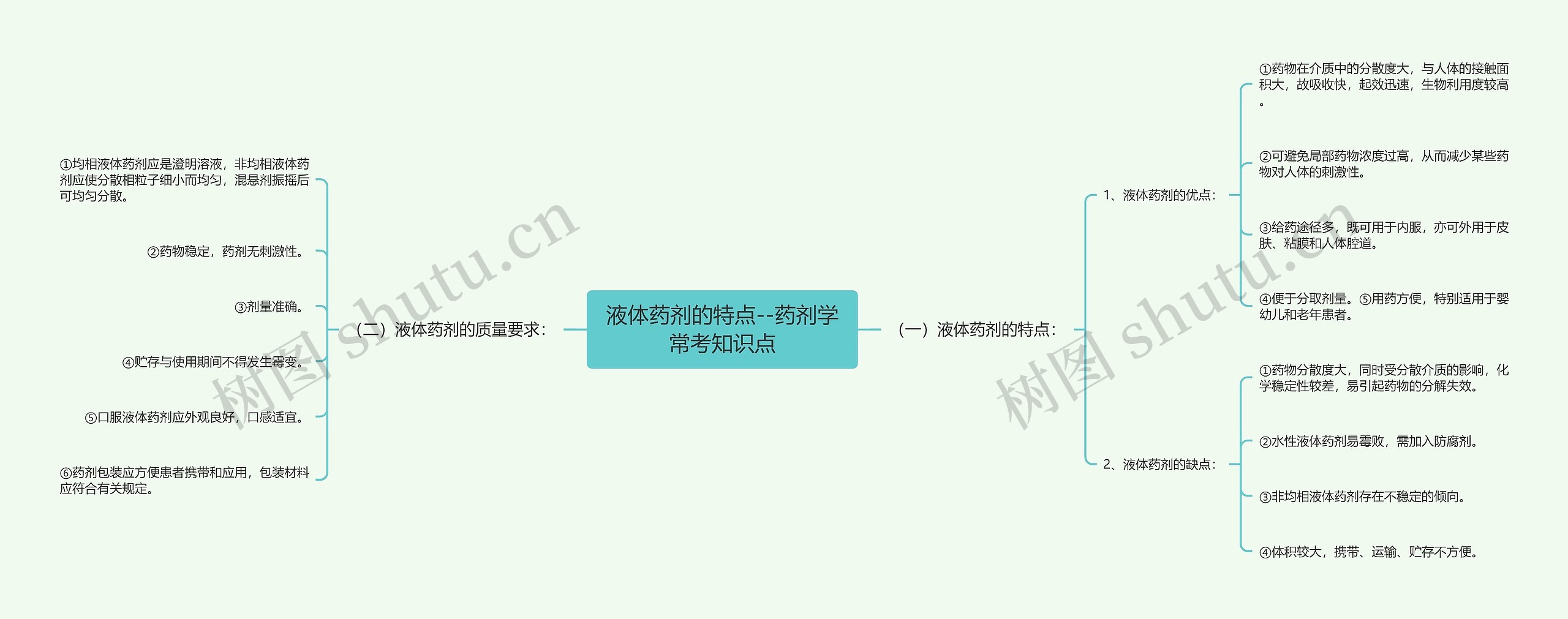 液体药剂的特点--药剂学常考知识点