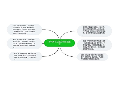 律师解答卫生法制建设难题