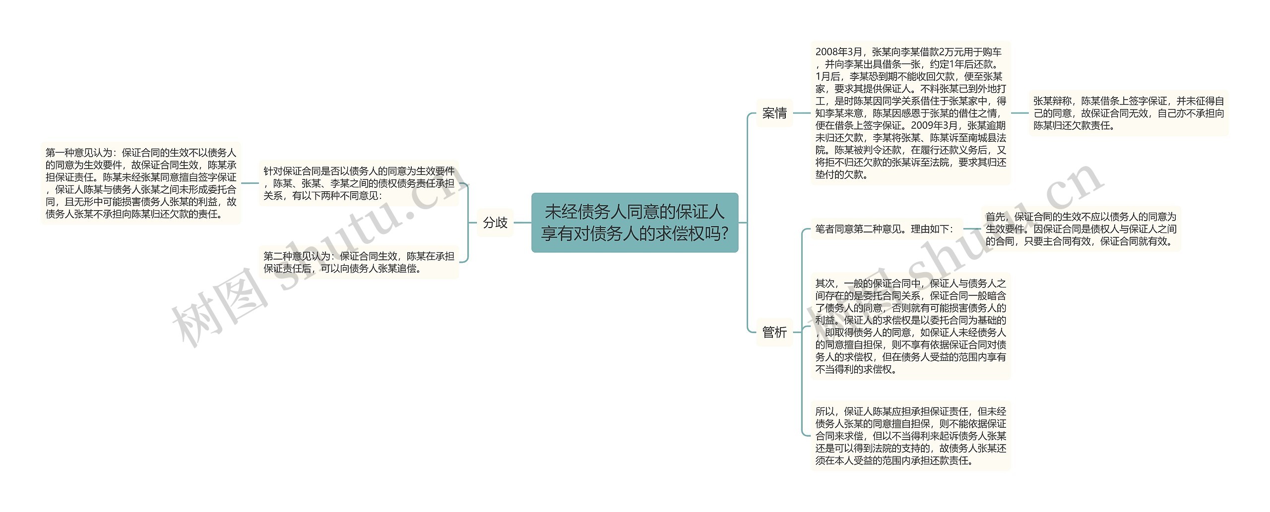 未经债务人同意的保证人享有对债务人的求偿权吗?思维导图