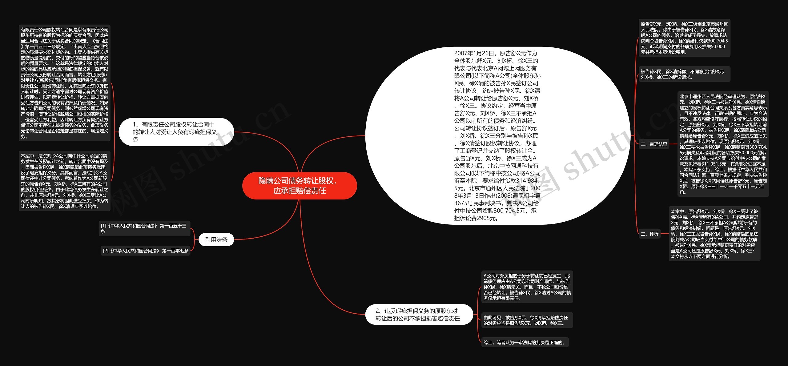 隐瞒公司债务转让股权，应承担赔偿责任