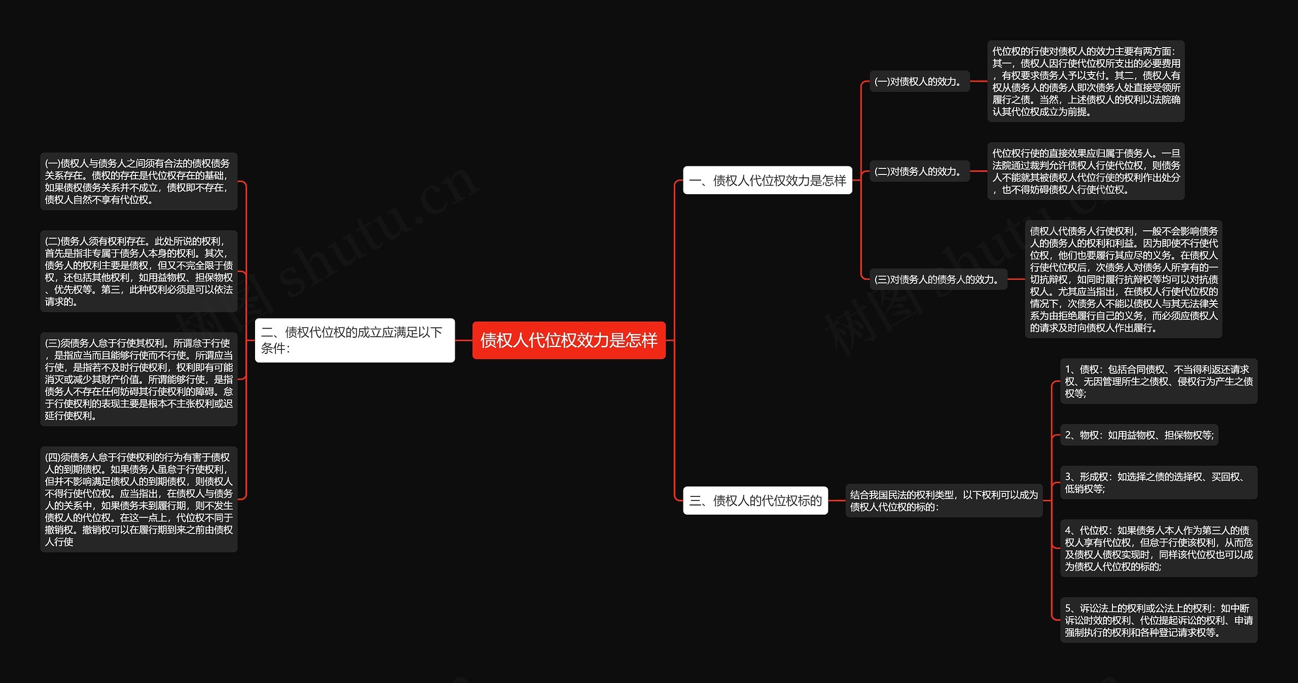 债权人代位权效力是怎样思维导图