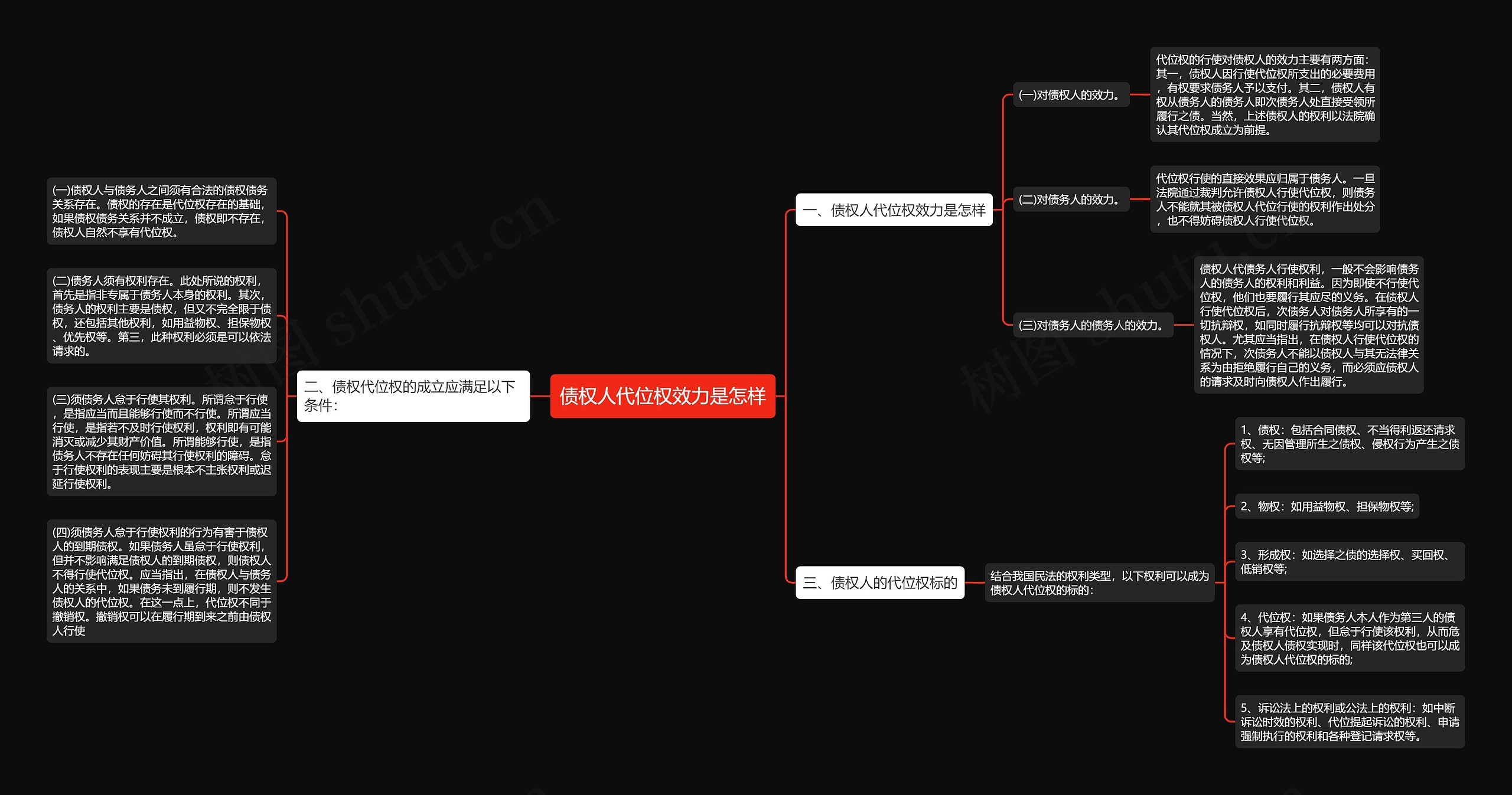 债权人代位权效力是怎样 债权人代位权效力是怎样