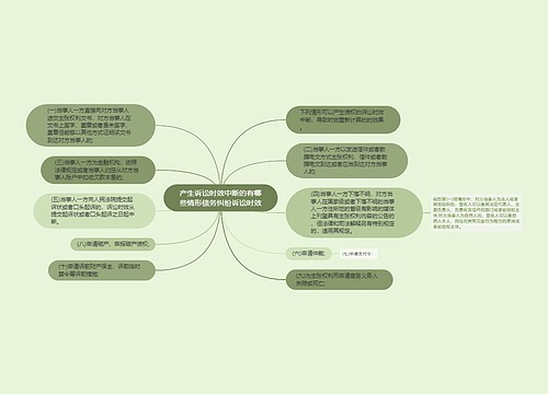 产生诉讼时效中断的有哪些情形债务纠纷诉讼时效