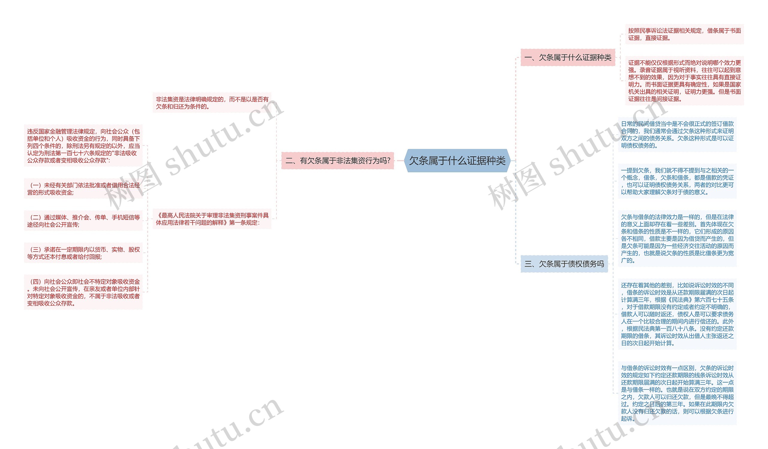 欠条属于什么证据种类