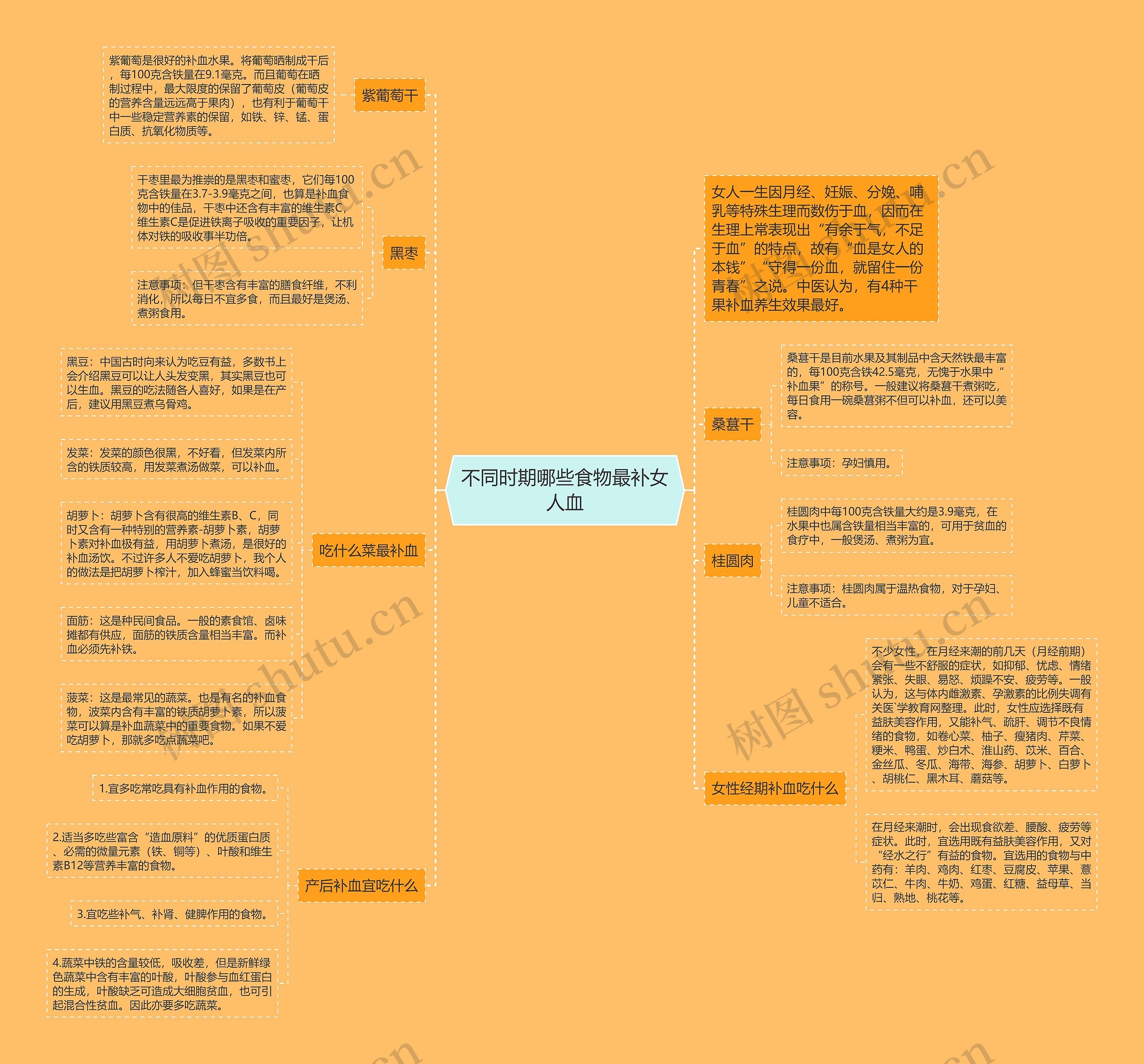 不同时期哪些食物最补女人血 不同时期哪些食物最补女人血