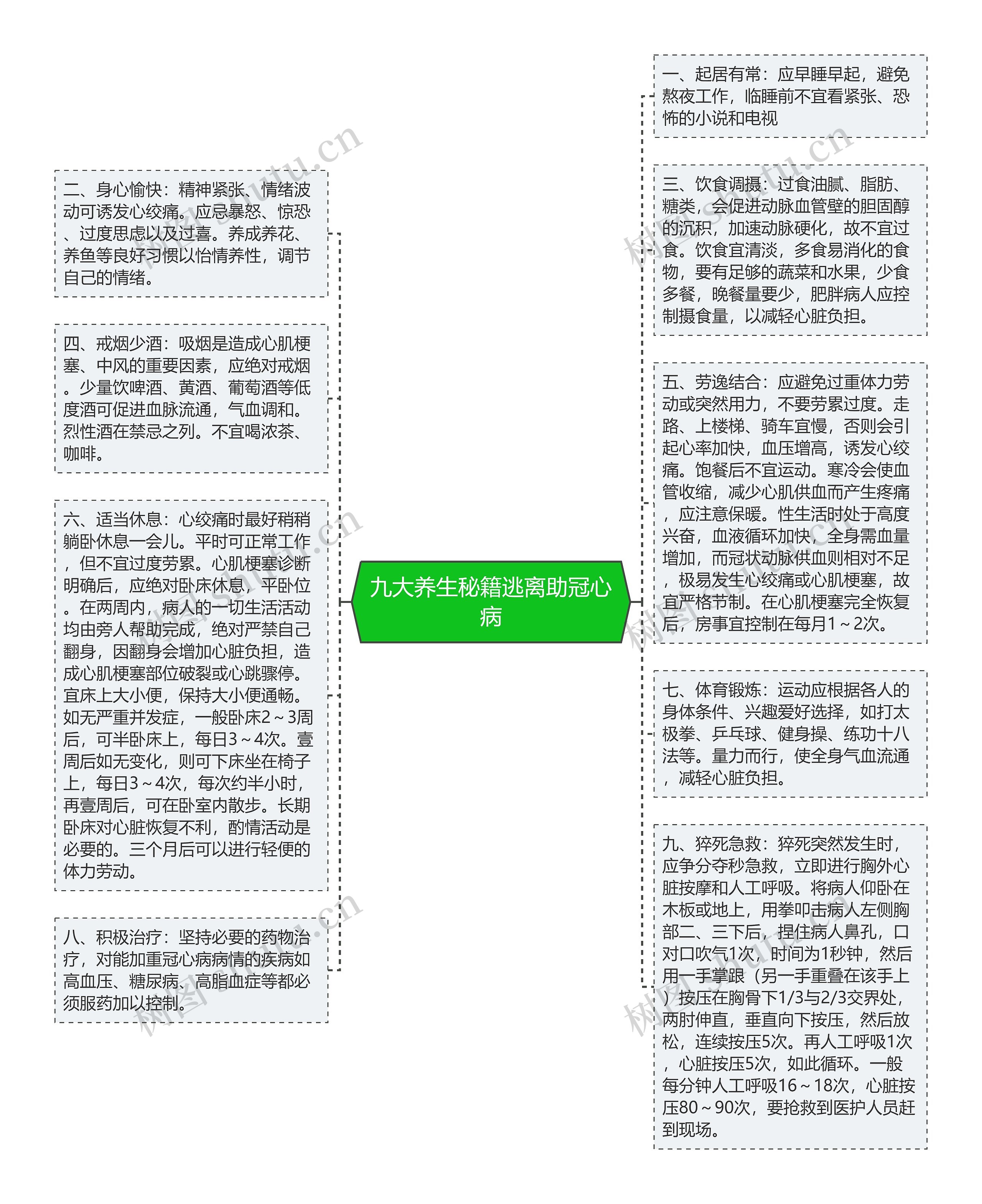 九大养生秘籍逃离助冠心病