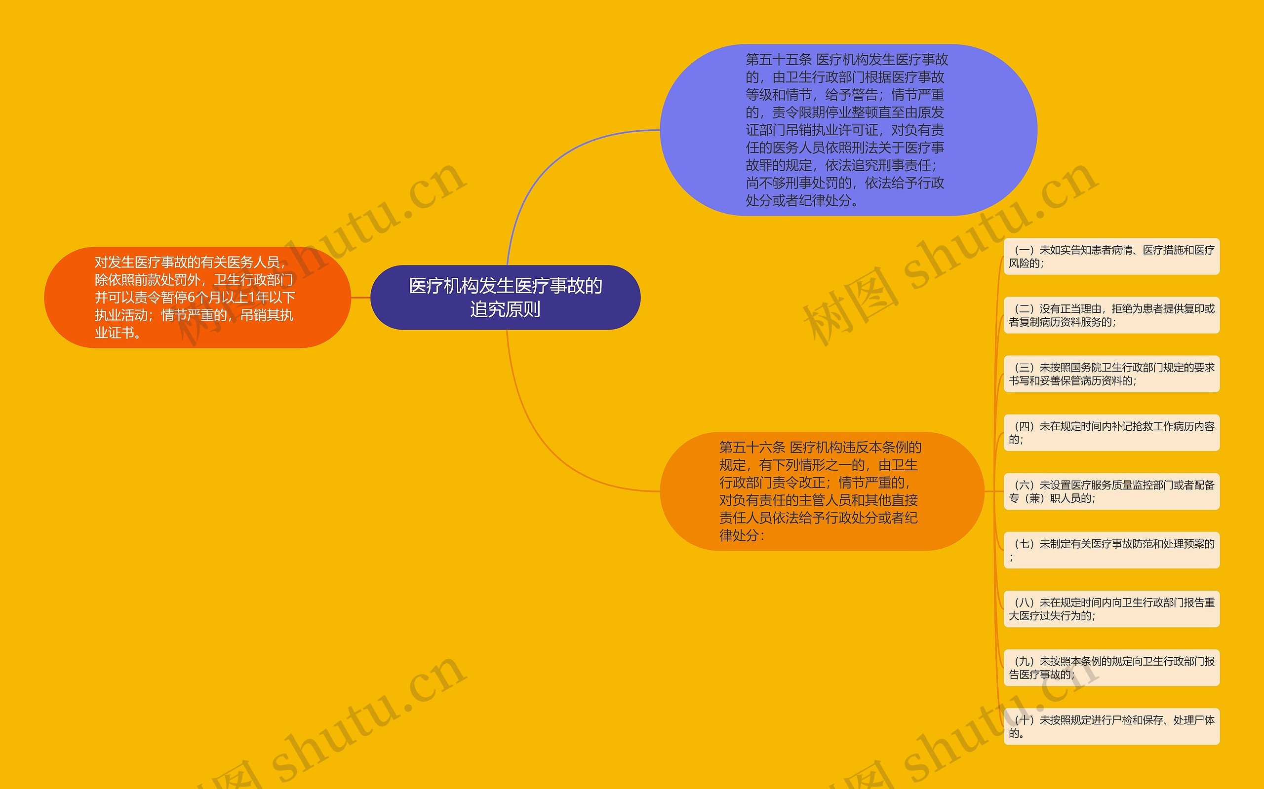 医疗机构发生医疗事故的追究原则