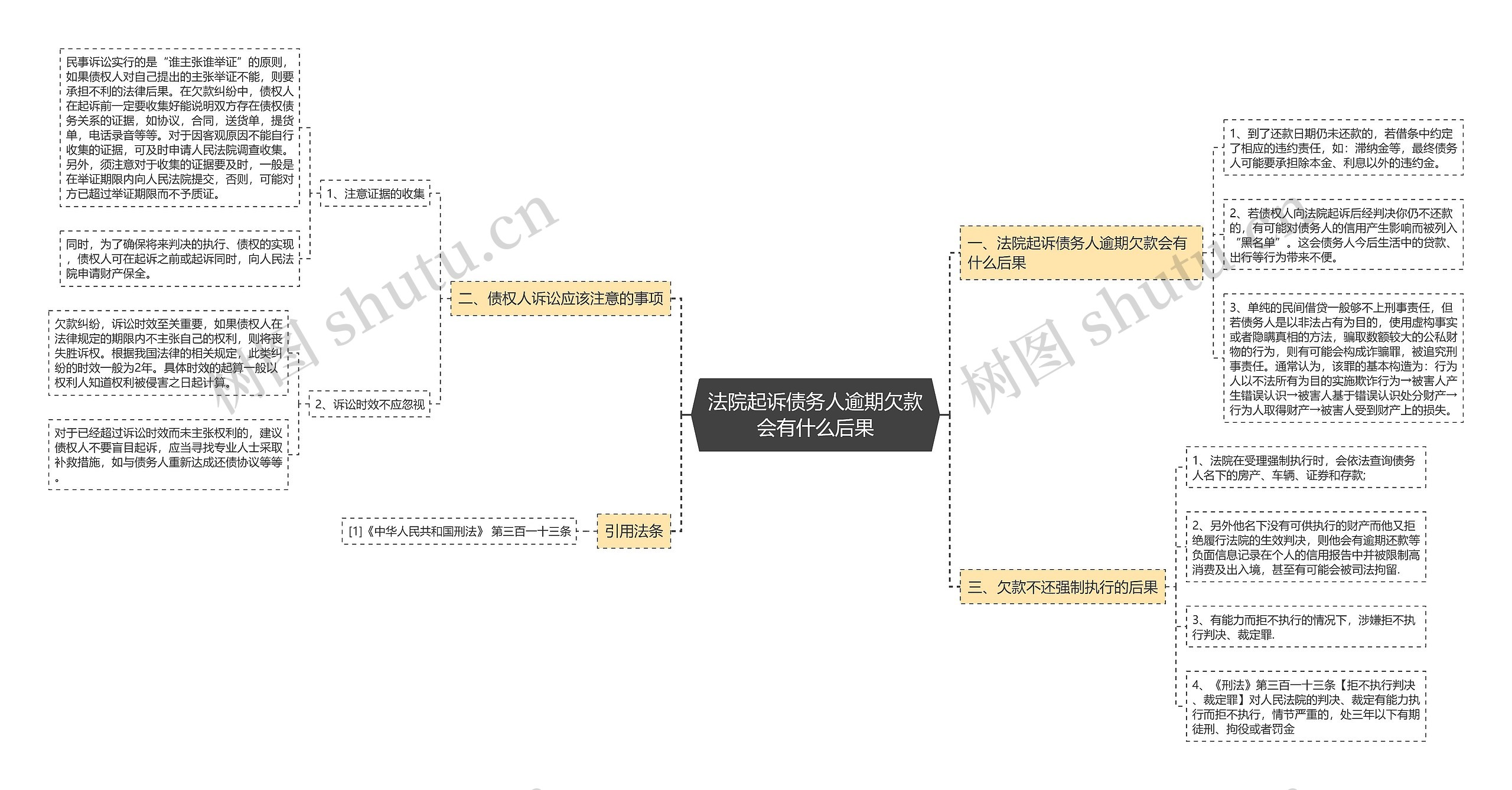 法院起诉债务人逾期欠款会有什么后果