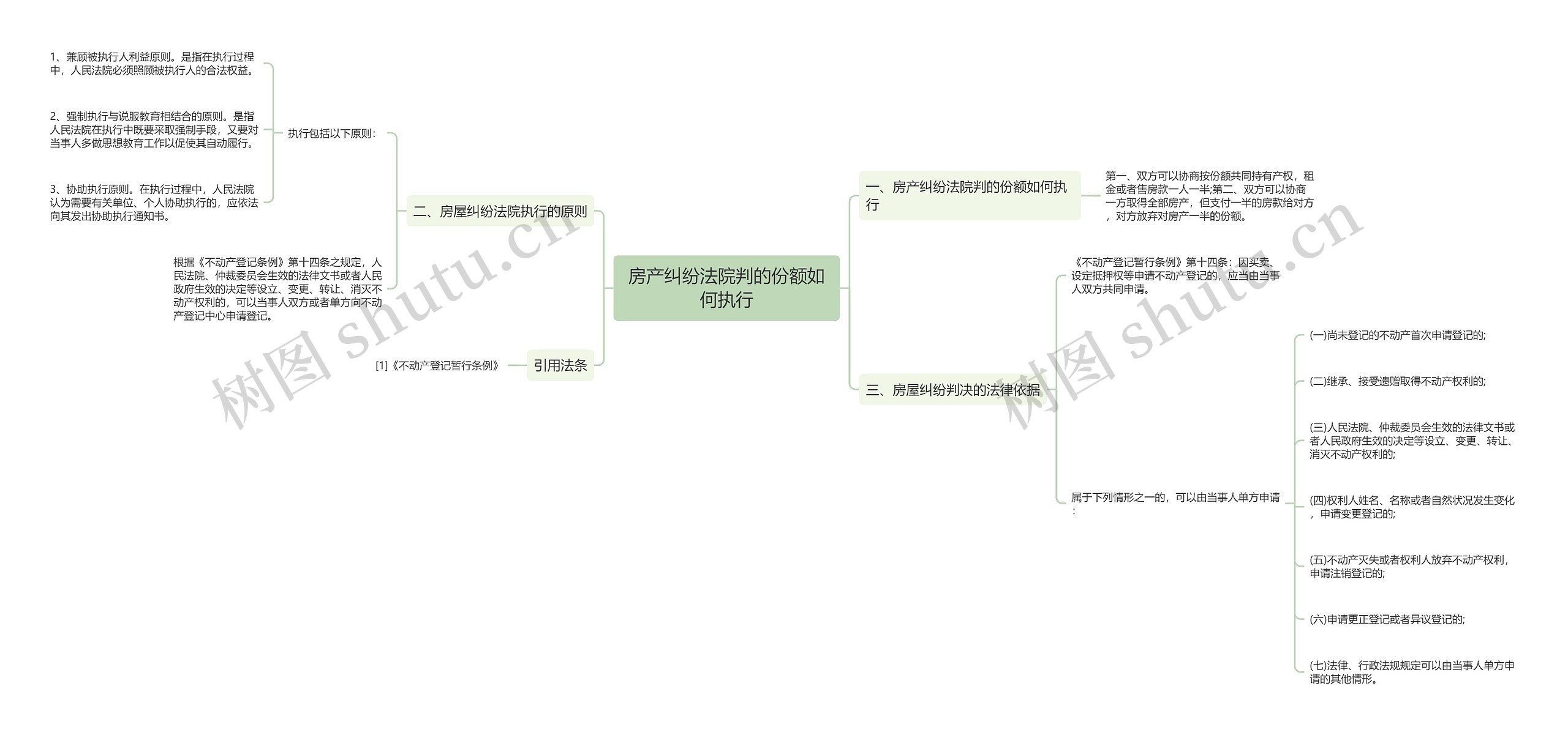 房产纠纷法院判的份额如何执行