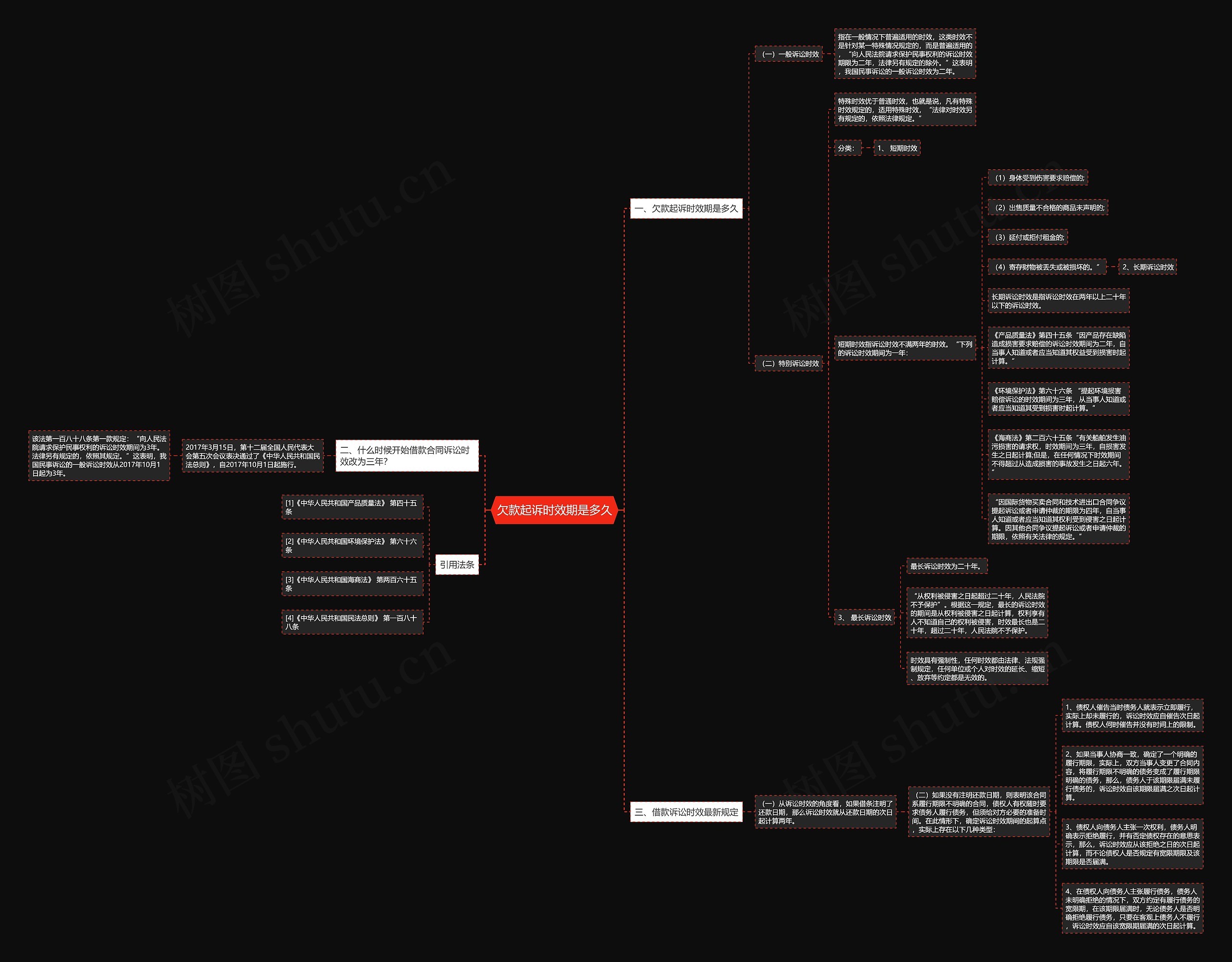 欠款起诉时效期是多久思维导图