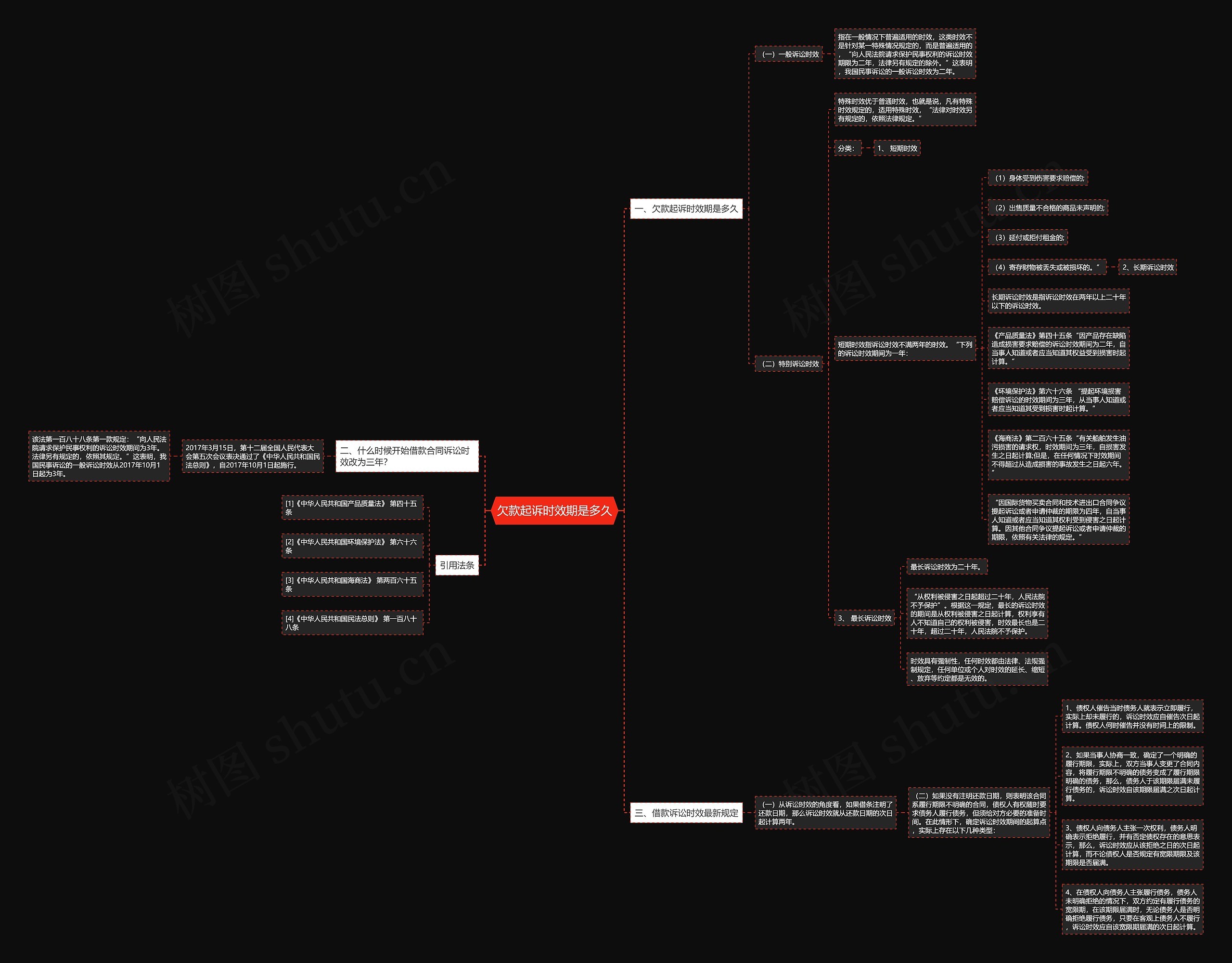 欠款起诉时效期是多久 欠款起诉时效期是多久