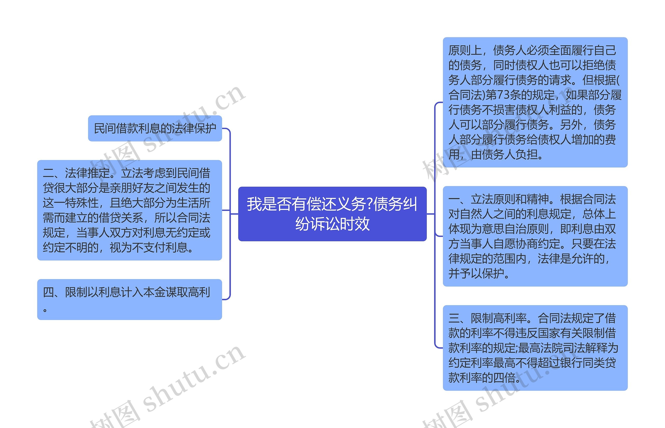 我是否有偿还义务?债务纠纷诉讼时效