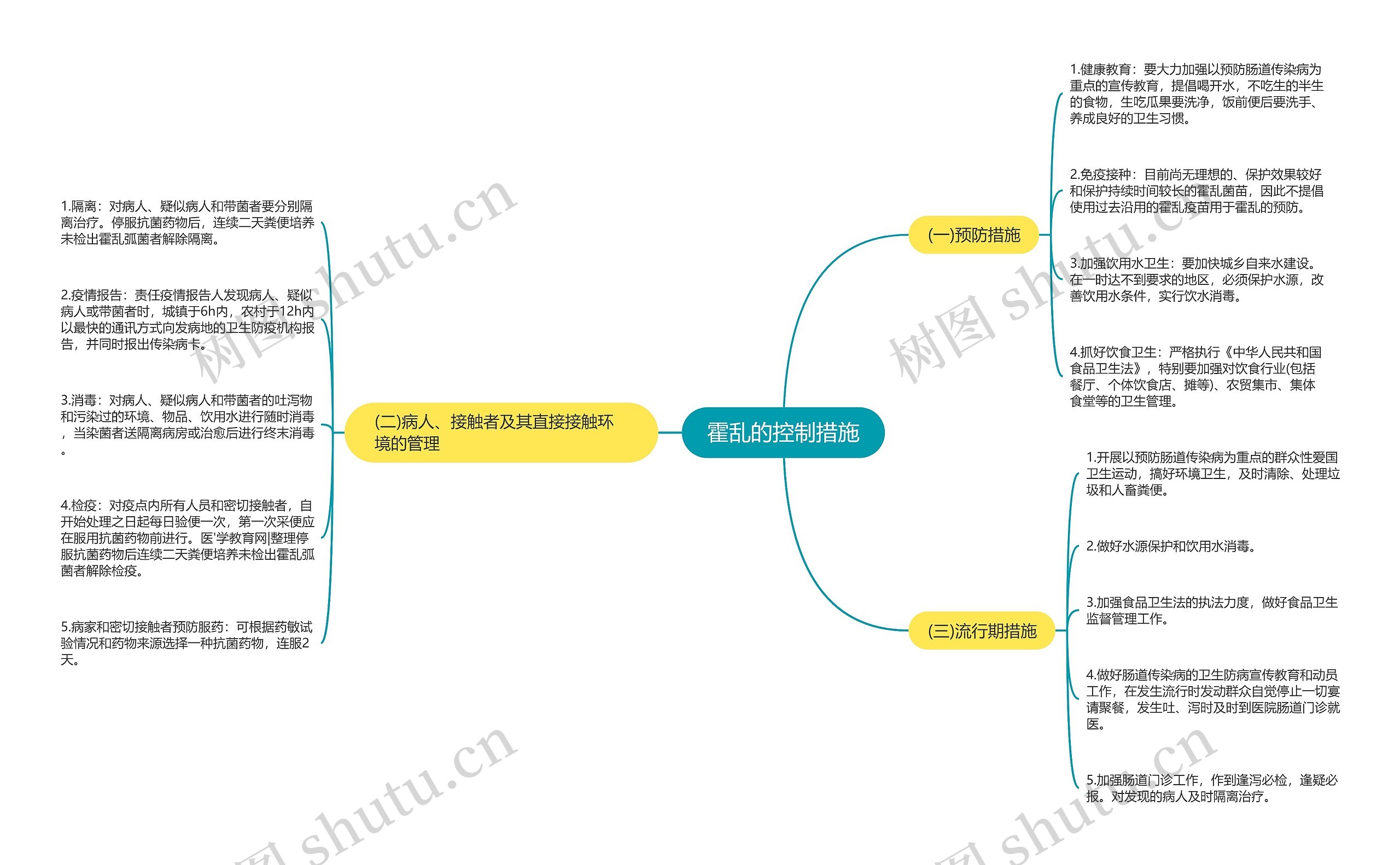 霍乱的控制措施 霍乱的控制措施