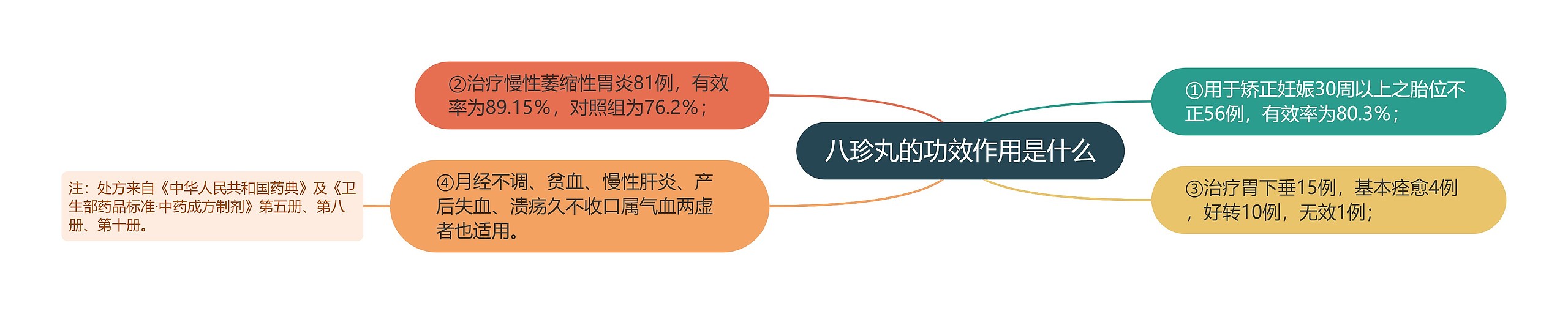 八珍丸的功效作用是什么