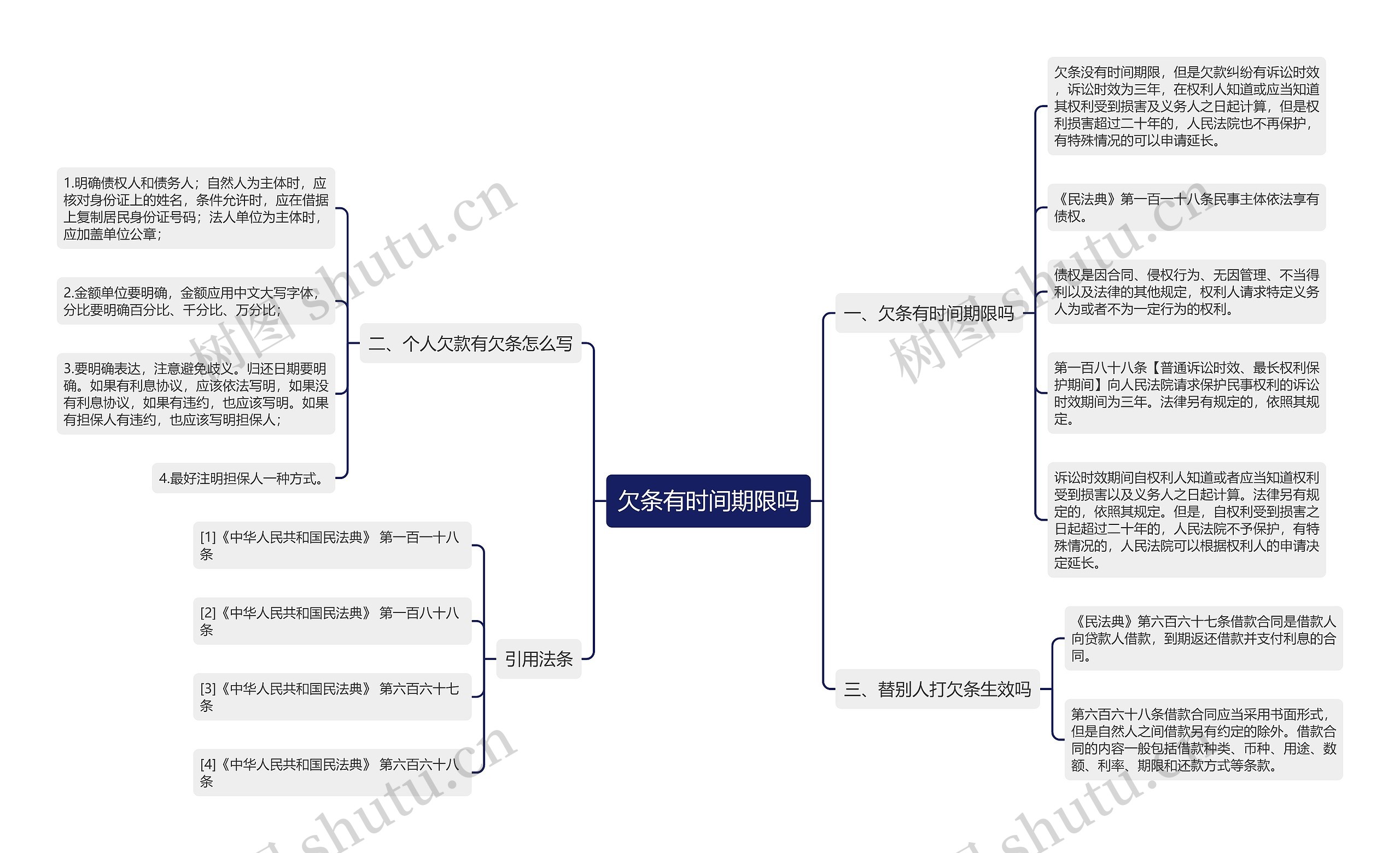 欠条有时间期限吗思维导图