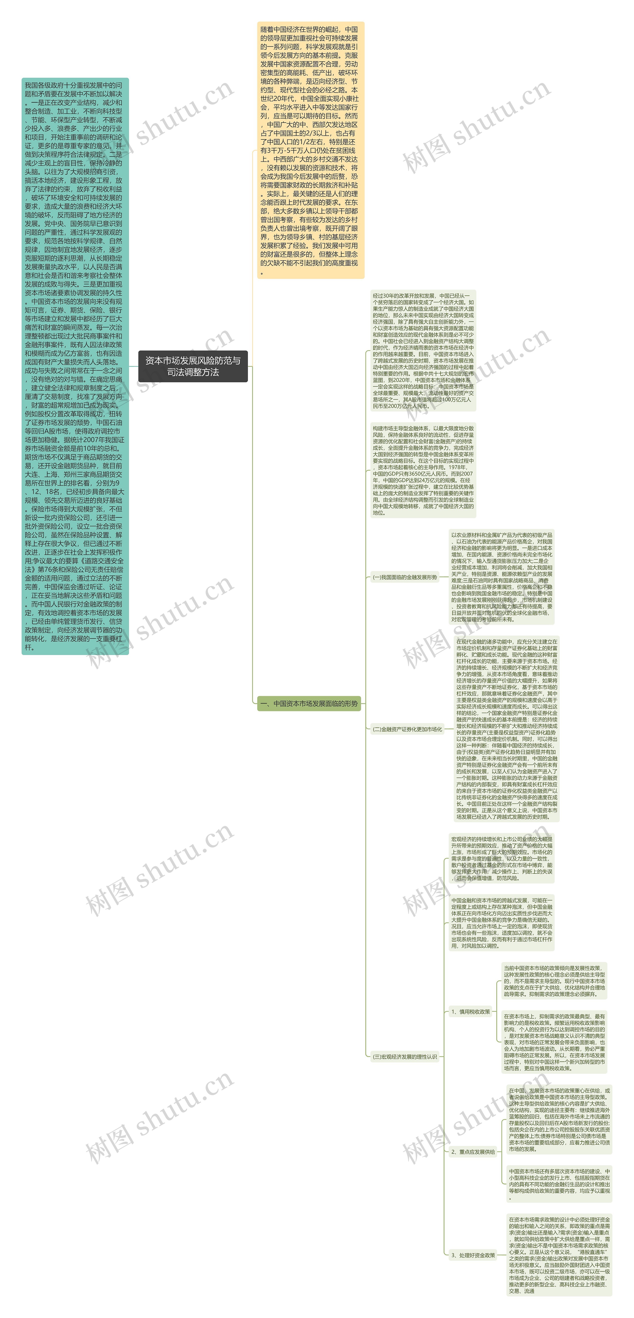 资本市场发展风险防范与司法调整方法思维导图