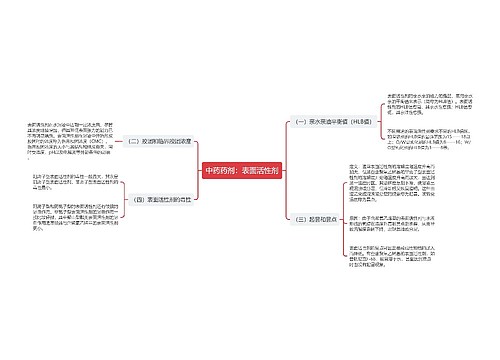 中药药剂：表面活性剂