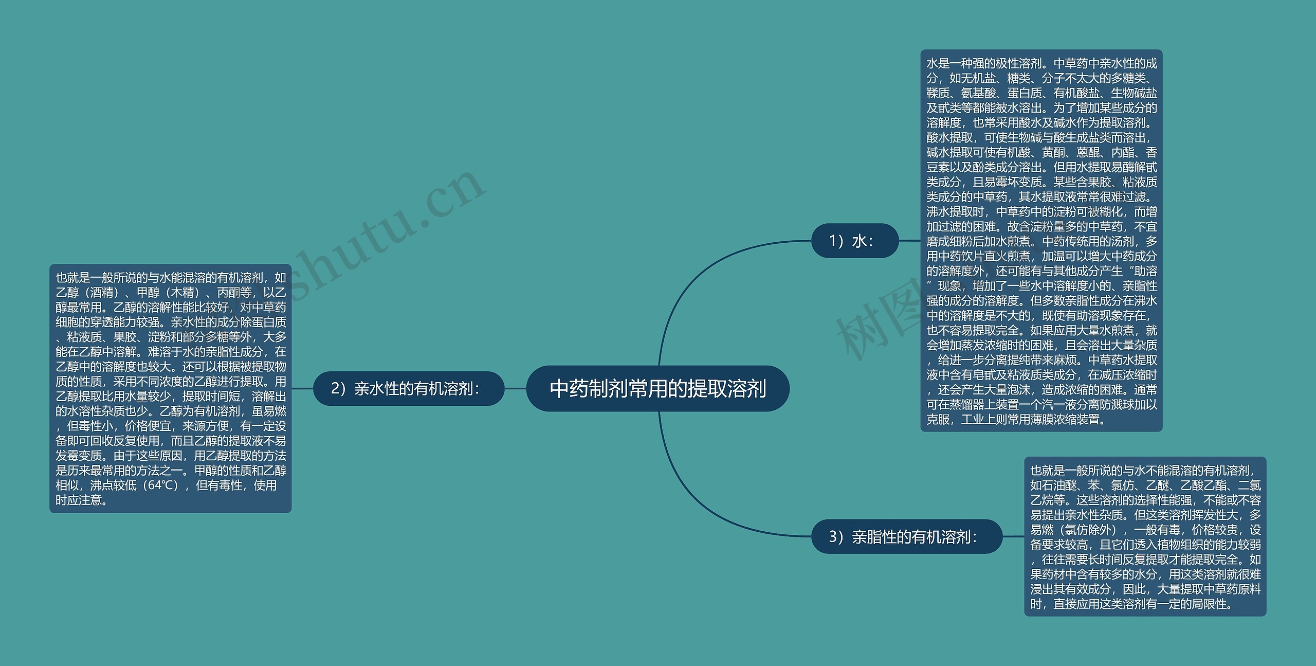 中药制剂常用的提取溶剂