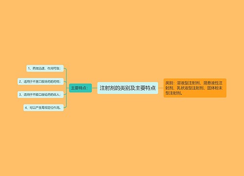 注射剂的类别及主要特点