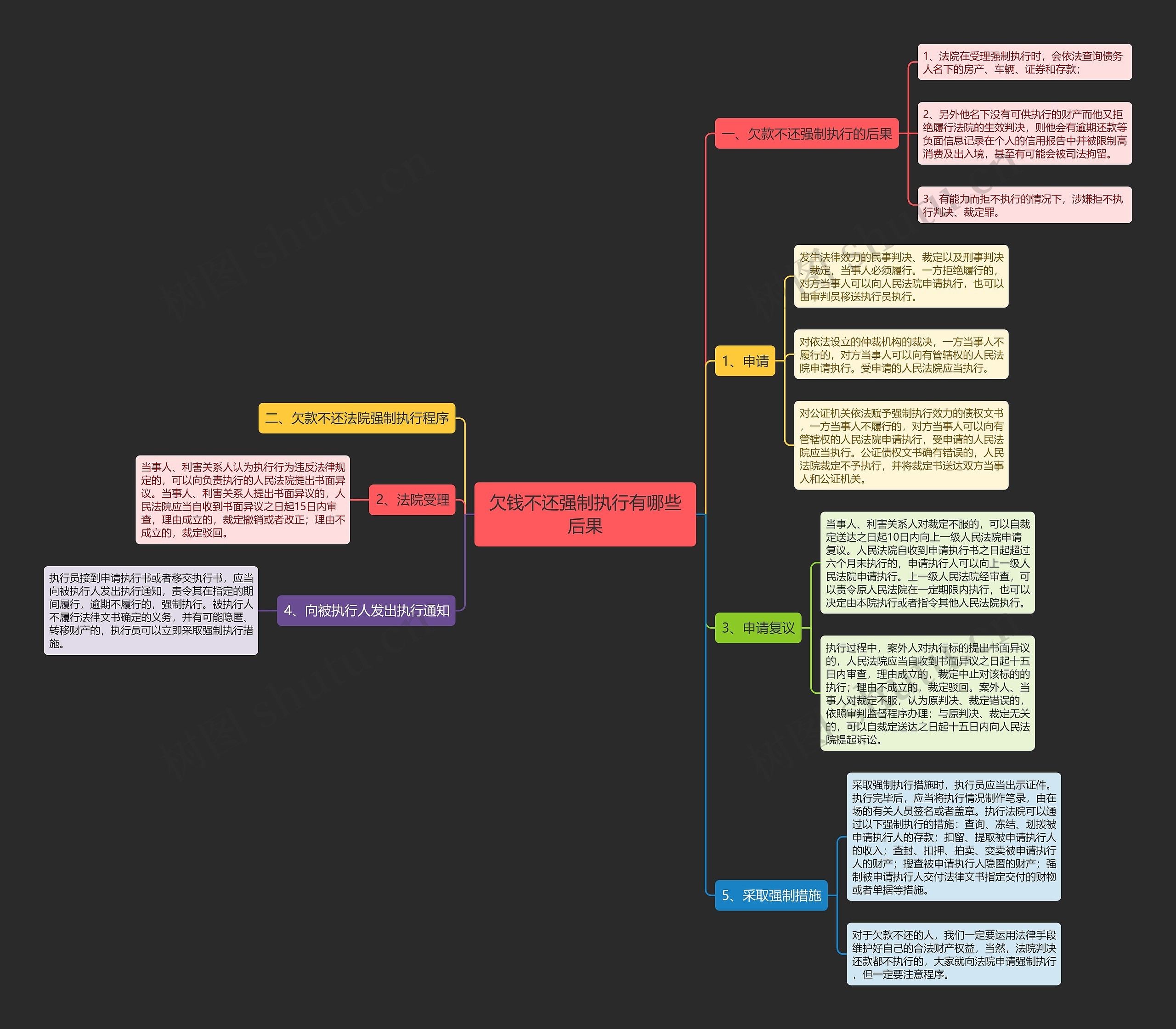 欠钱不还强制执行有哪些后果 欠钱不还强制执行有哪些后果