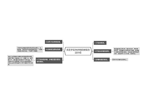 灵芝子实体多糖的提取方法介绍