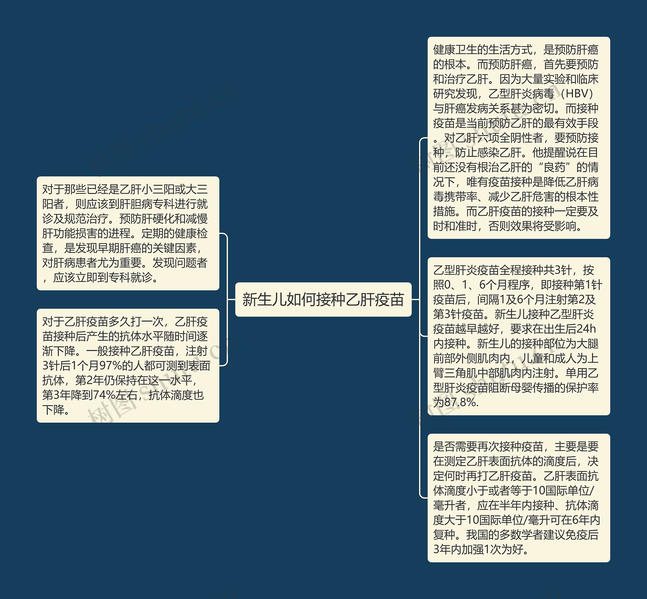 新生儿如何接种乙肝疫苗