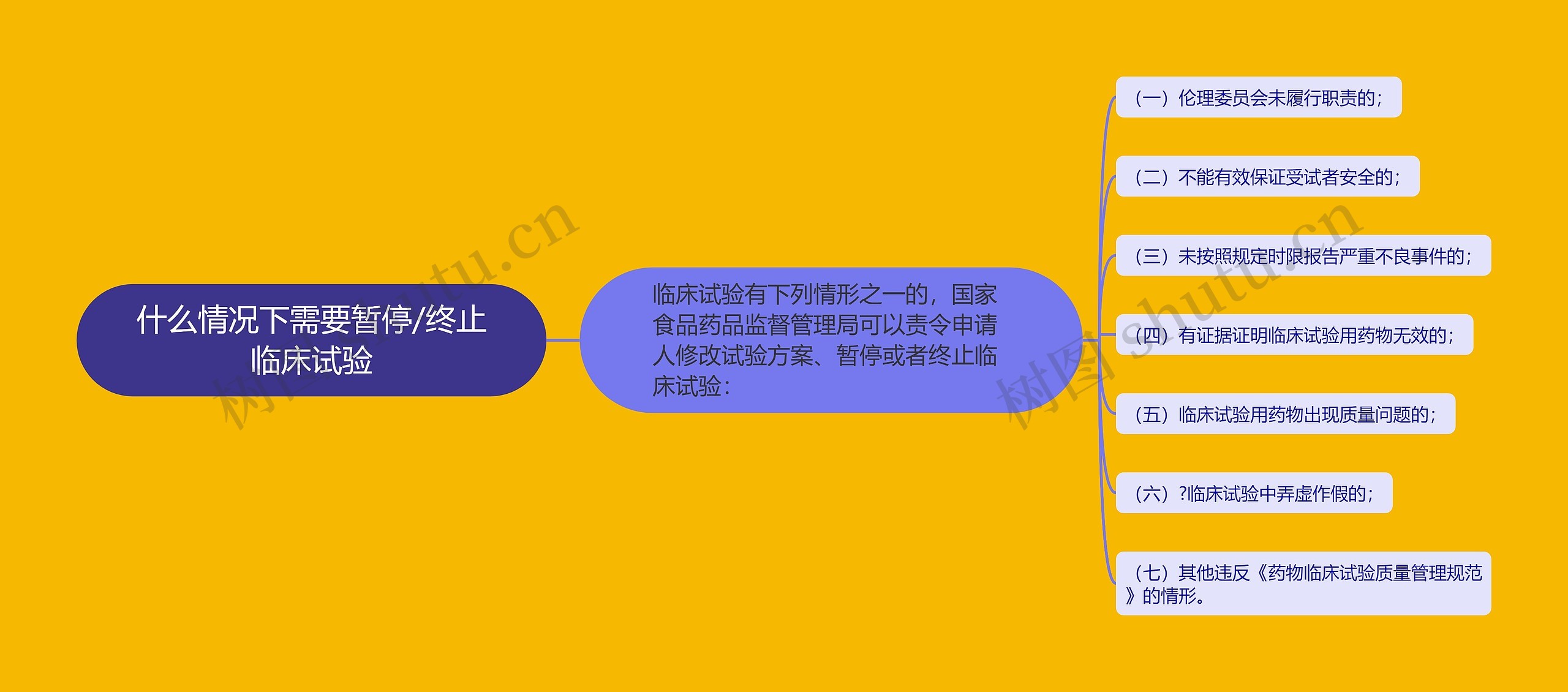 什么情况下需要暂停/终止临床试验 什么情况下需要暂停/终止临床试验