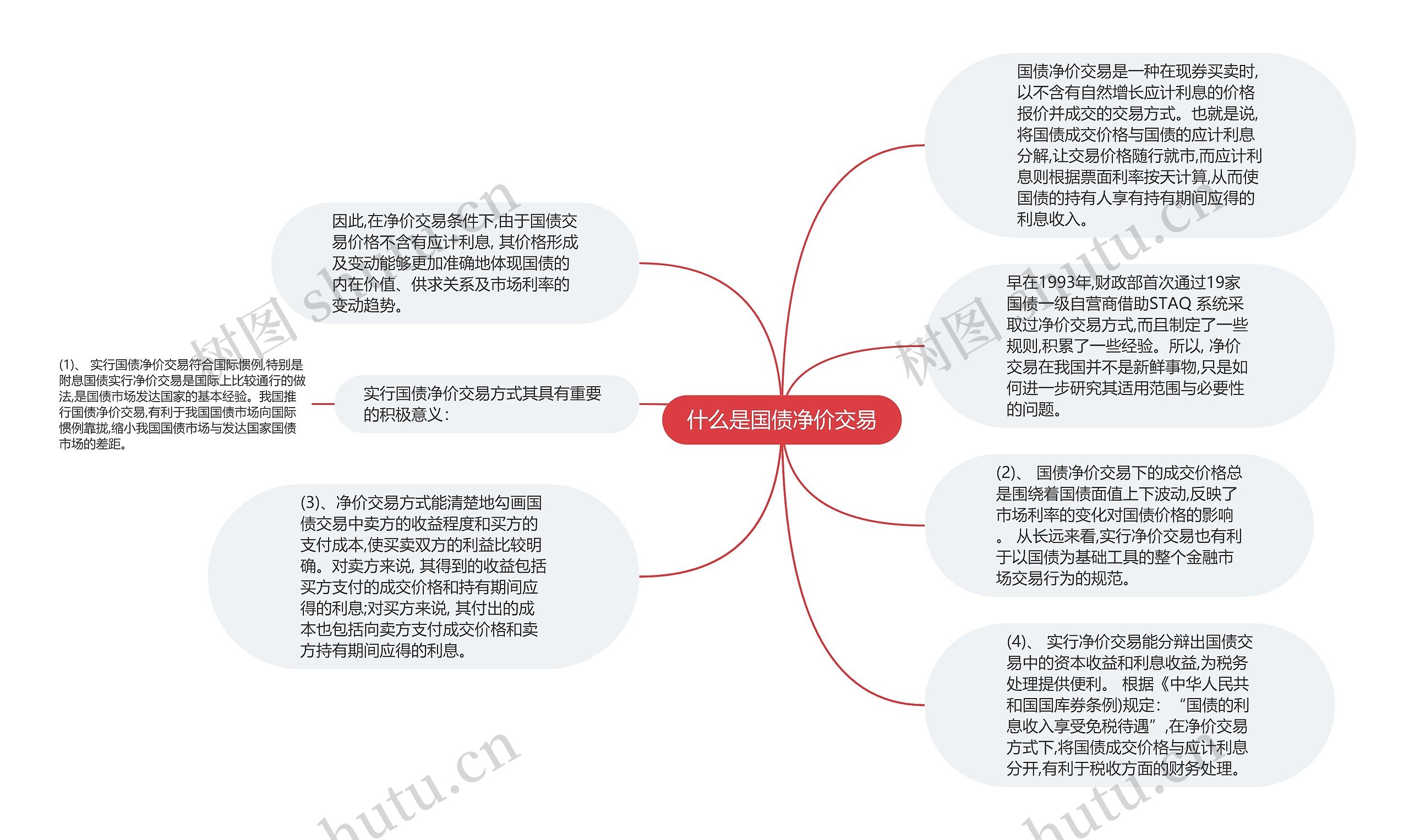 什么是国债净价交易