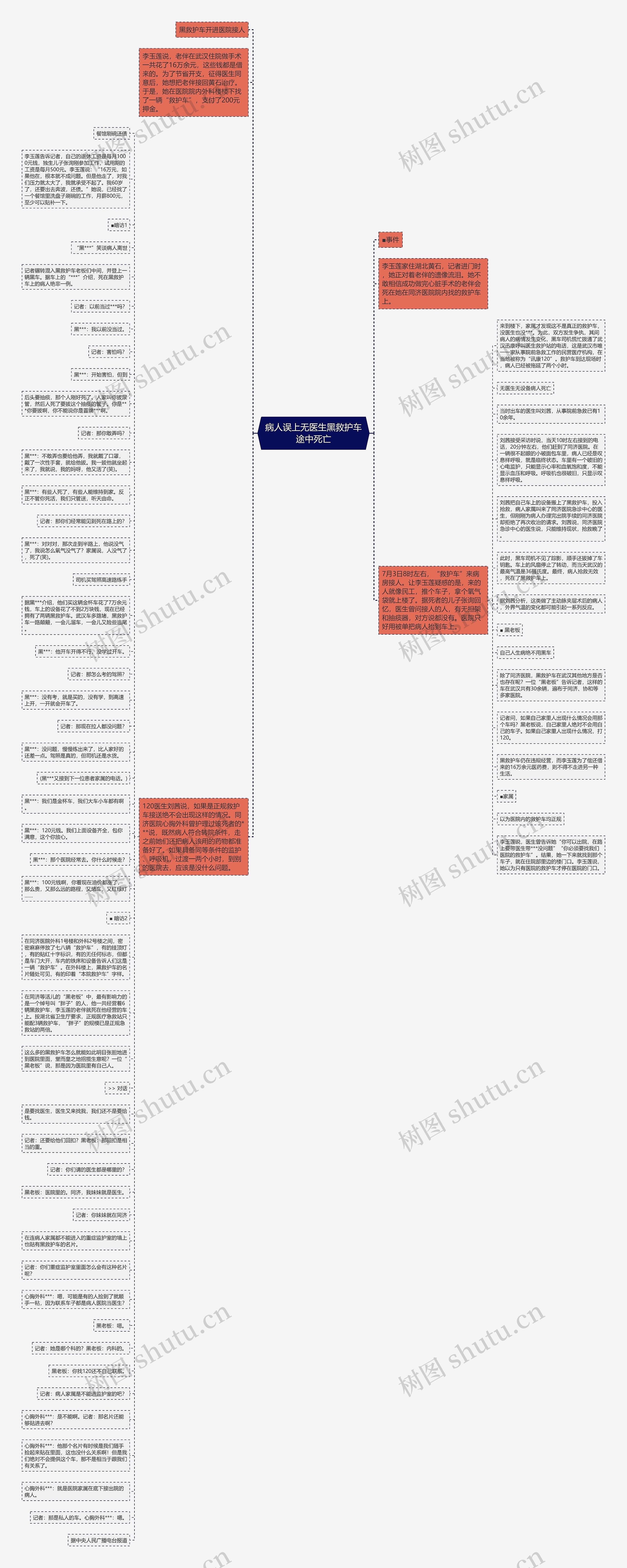病人误上无医生黑救护车途中死亡思维导图