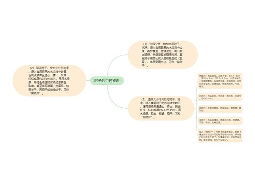 附子的中药鉴定